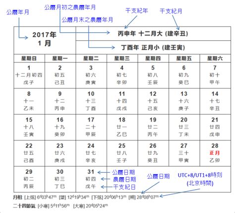 農曆6月20日|農曆換算、國曆轉農曆、國曆農曆對照表、農曆生日查。